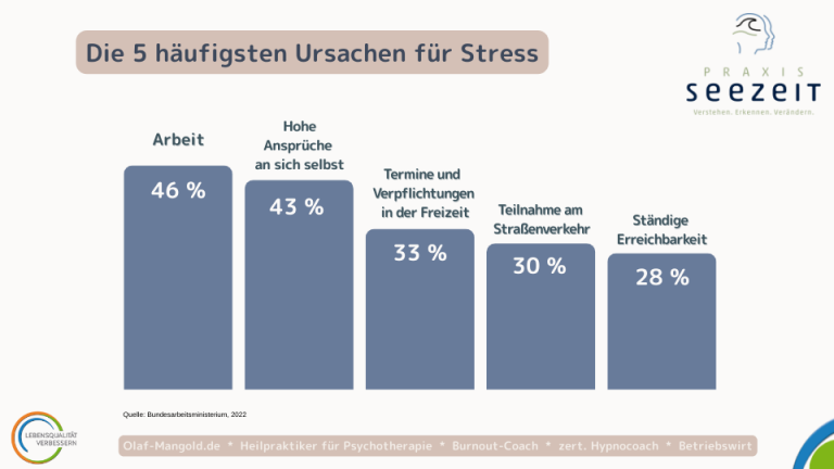 5 Ursachen für Stress